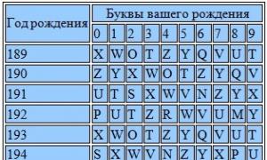 Нумерология поможет вспомнить кем я был в прошлой жизни